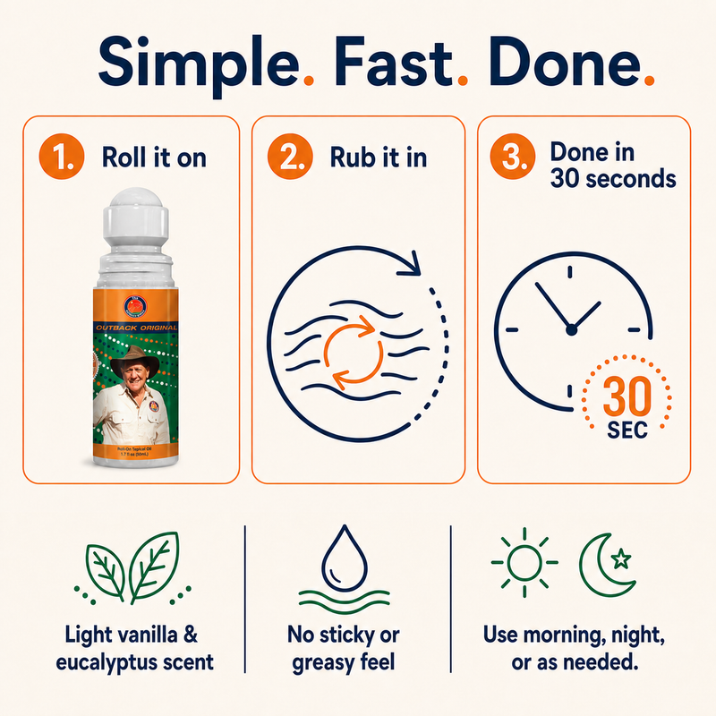 How to Use