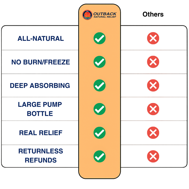 Usage Image